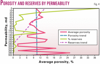 Porosity And Permeability Diagram Evaluating The Impact Of CO2