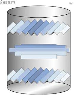 Downcomer Design Design guidelines outline solutions for reducing fouling in ...
