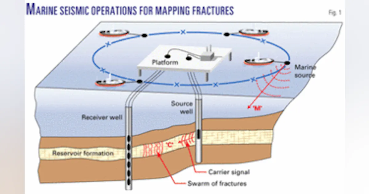Mapping subsurface fractures using their elastic nonlinear response ...
