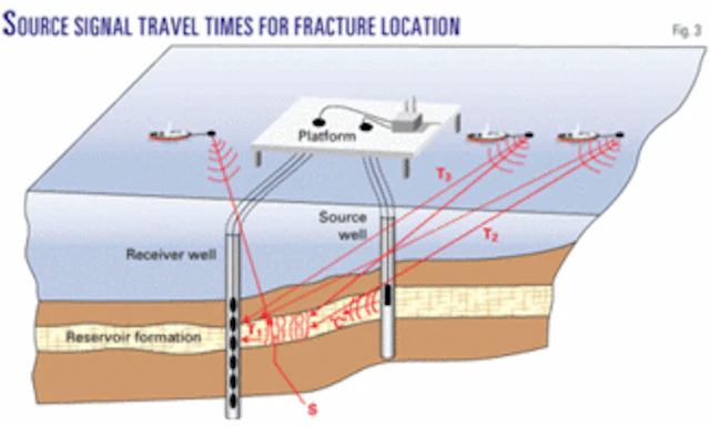 Mapping subsurface fractures using their elastic nonlinear response ...