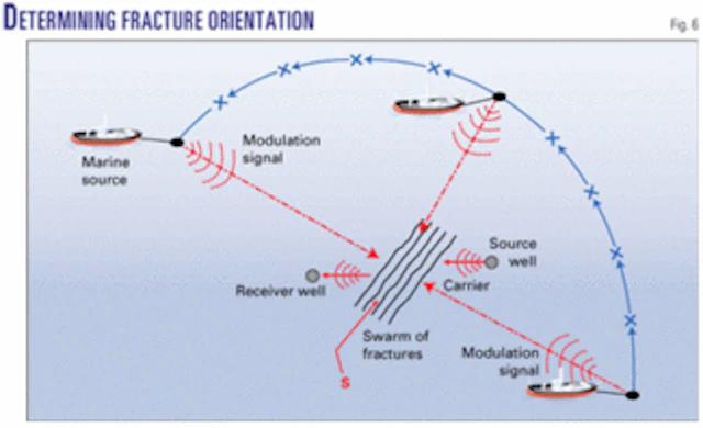 Mapping subsurface fractures using their elastic nonlinear response ...