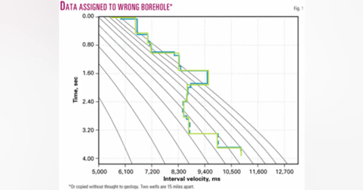 Check Shot Data Sharp eyes, interpretation needed to surmount checkshot data errors ...
