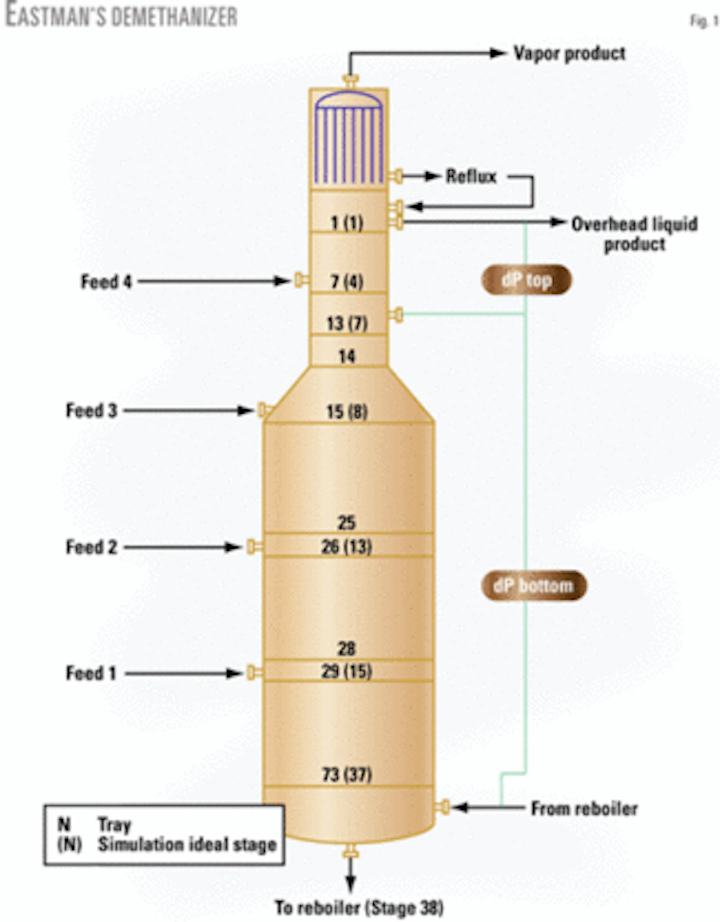 Hydraulic analysis key to effective, lowcost demethanizer debottleneck