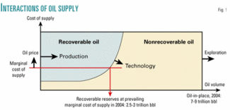 Oil Supply Challenges—1: The Non-OPEC Decline | Oil & Gas Journal