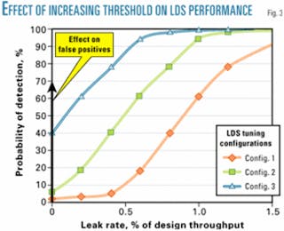 Thermal Imaging Leak Detection - LDS Leak Detection Specialists Ltd