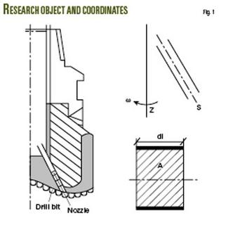 drill bit design