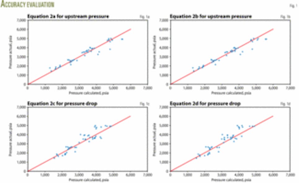 Correlation determines gascondensate flow through chokes Oil & Gas Journal