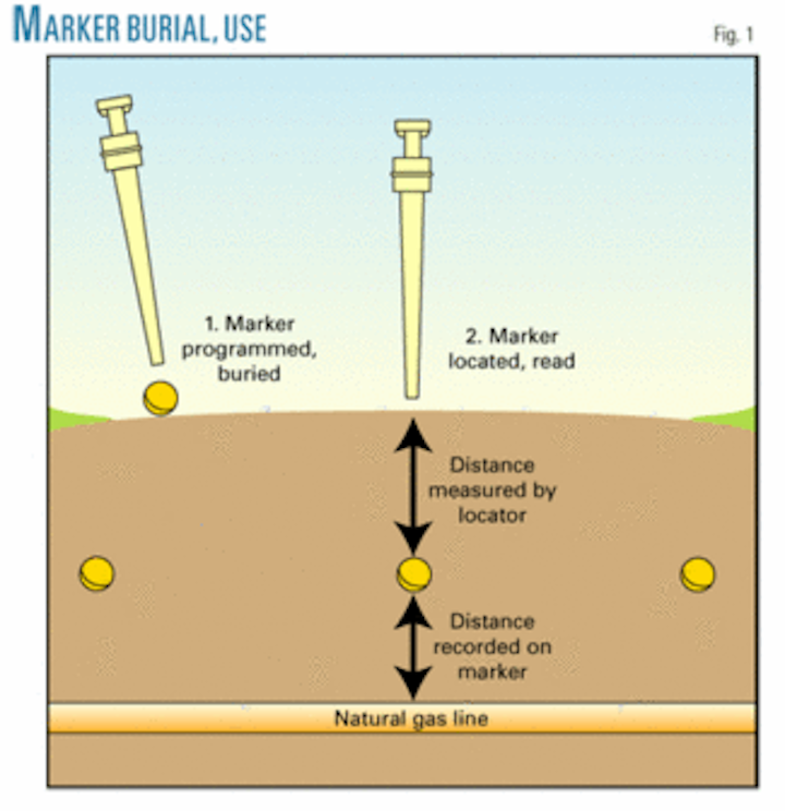 Programmed route markers increase efficiency, safety Oil & Gas Journal