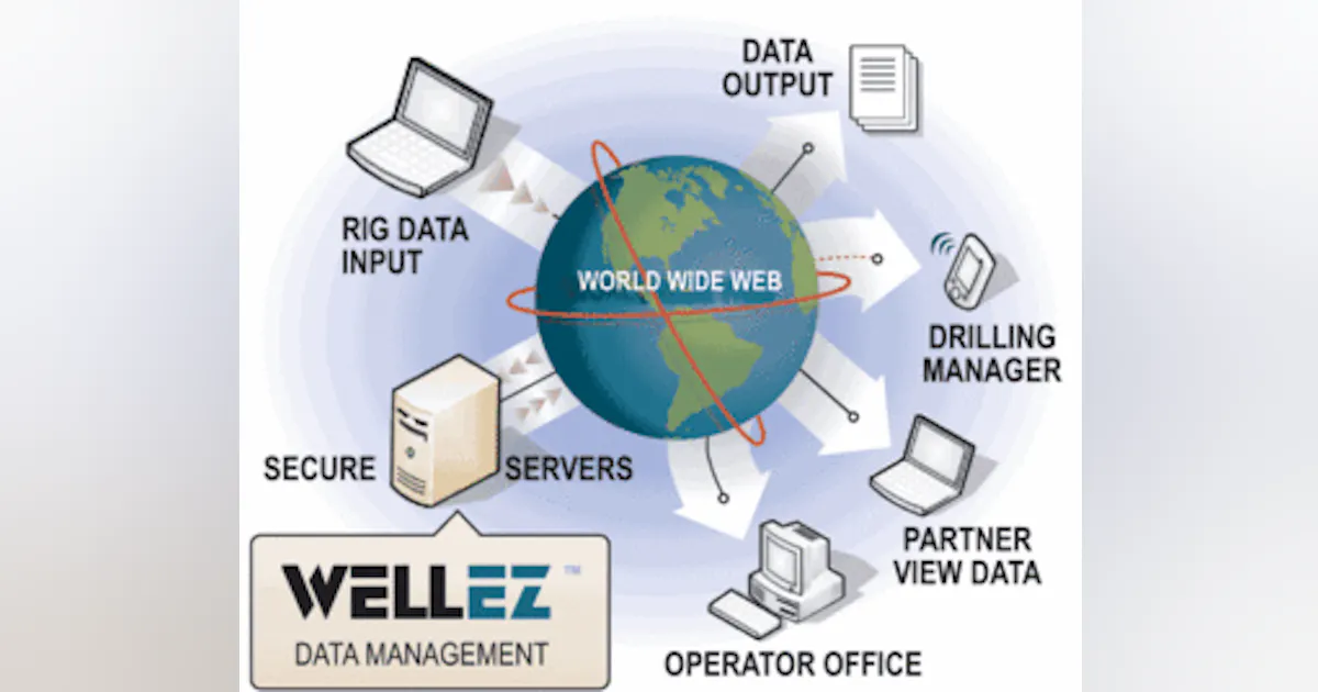 Web-based well data reporting solution increases efficiency, reduces ...