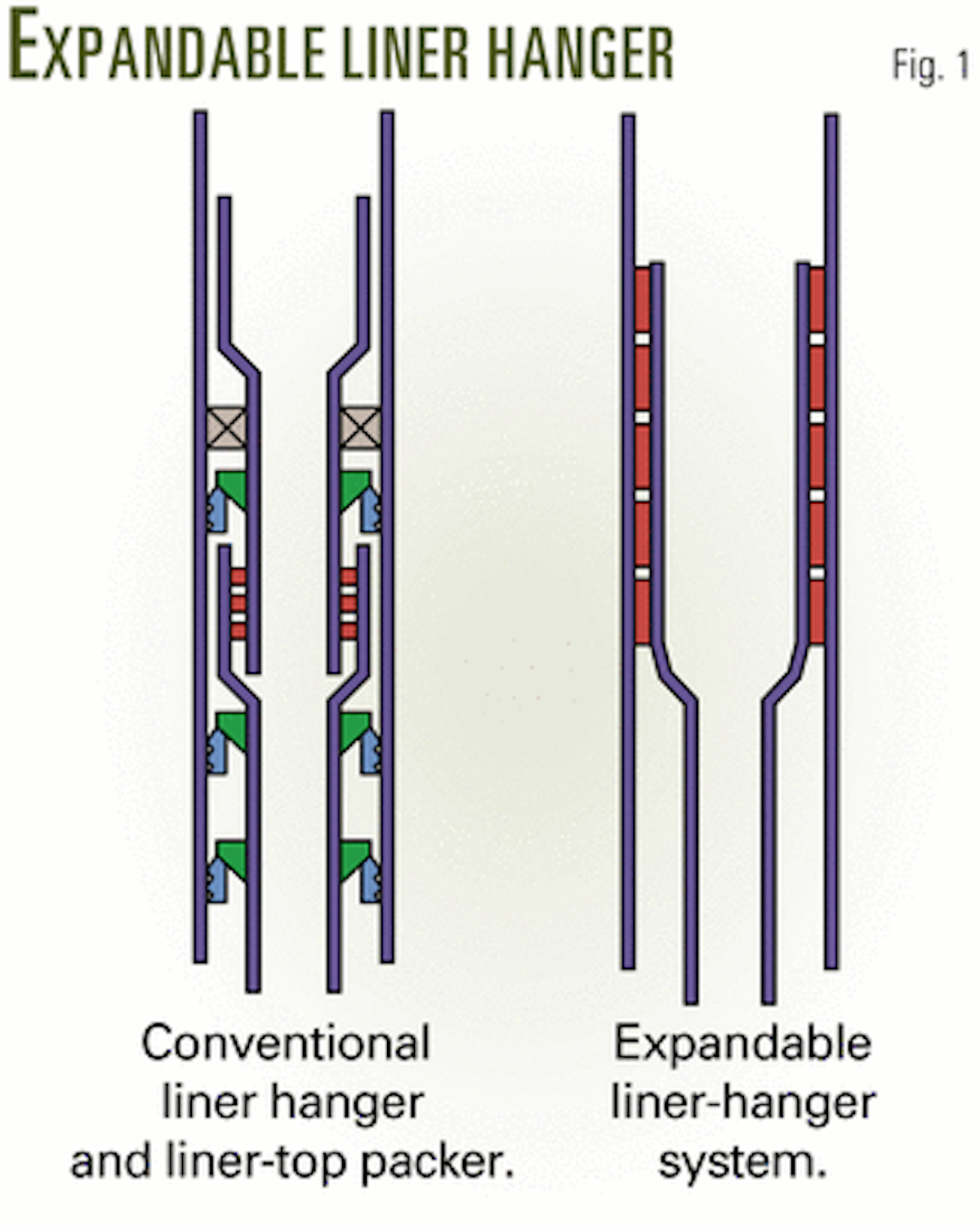 Shell field tests two expandable completion technologies Oil & Gas