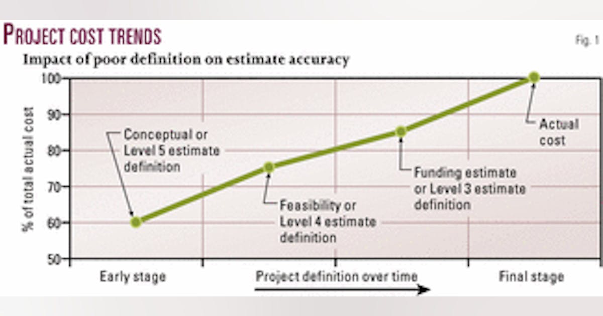 Cost estimating challenges face frontier projects | Oil & Gas Journal