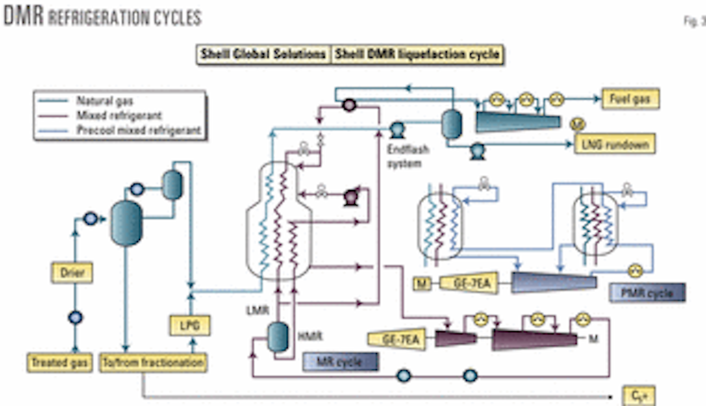 Unusual design considerations drive selection of Sakhalin LNG plant ...