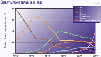 Pipeline Report Technology advances key worldwide gas pipeline