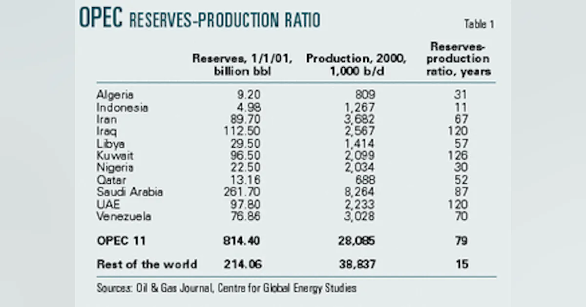 Opec Customers OPEC-consumer cooperation needed to ensure adequate future oil supply ...