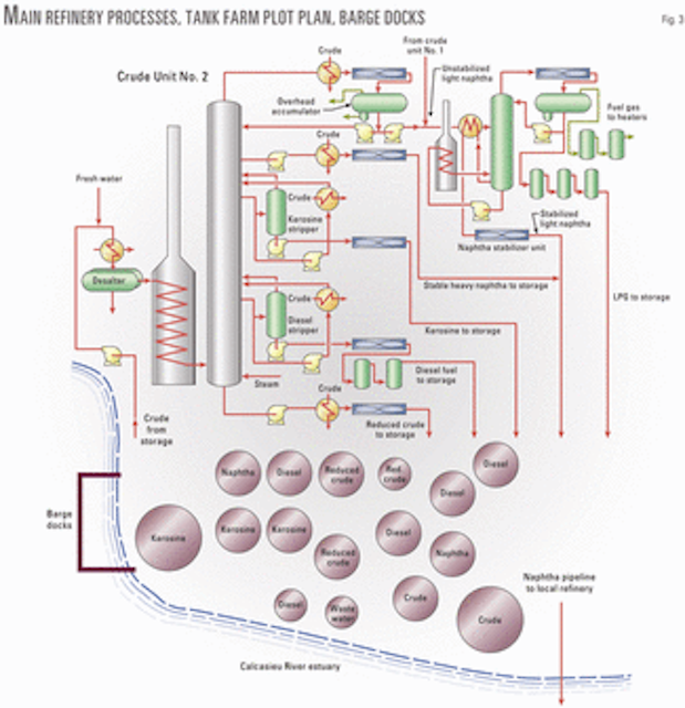 Lousiana Refinery Retrofitted Entirely With Fieldbus Oil Gas