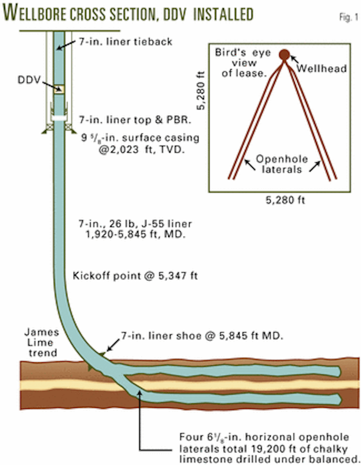 Downhole Valve Facilitates Underbalanced Drilling Oil Gas Journal