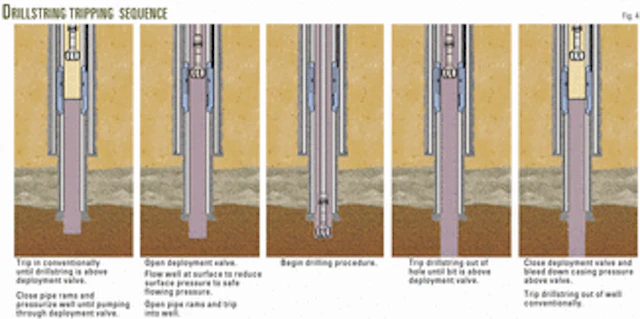 Downhole valve facilitates underbalanced drilling | Oil & Gas Journal