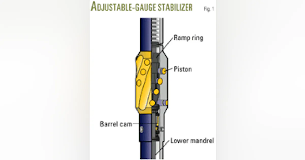 Variable Gauging Variable Gauge Stabilizer at Arthur Dwyer blog