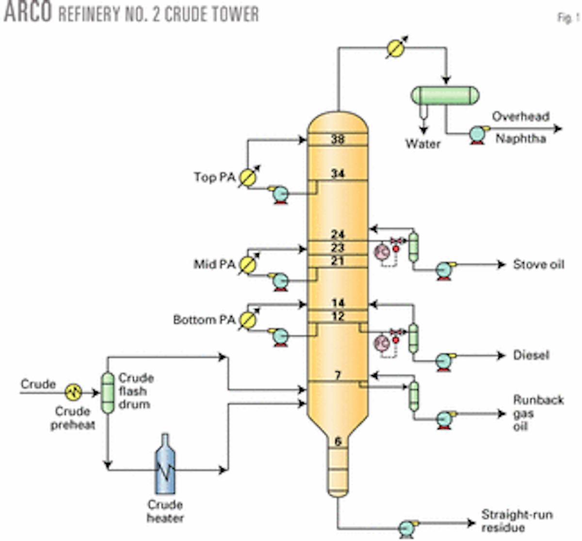 California refiner identifies crude tower instability using root cause ...