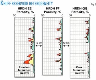 Reservoir characterization of Permian Khuff-C carbonate in the supergiant  Ghawar Field of Saudi Arabia