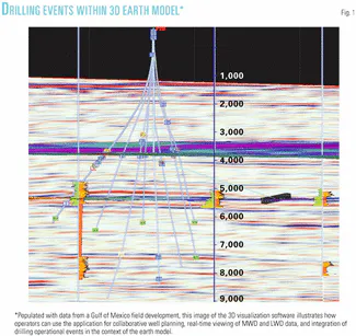Innovative 3D visualization tool promotes development-drilling ...