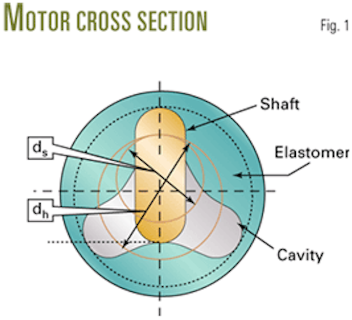 Method optimizes hydraulics with PDM and bit | Oil & Gas Journal