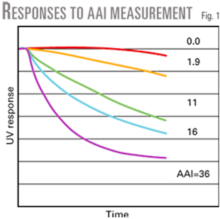 New method describes FCC catalyst selection for diffusion limited units