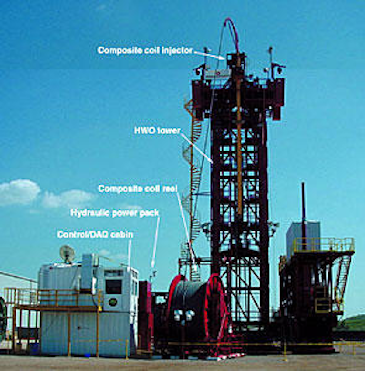 Drilling System Combines Composite Coiled Tubing Hydraulic