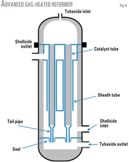 Gas heated reforming improves FischerTropsch process Oil & Gas Journal