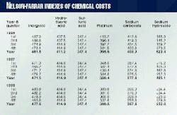 Th 97276801 Th 97276801