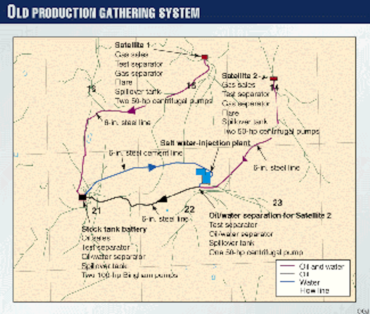 Method sizes multiphaseflow gathering lines Oil & Gas Journal