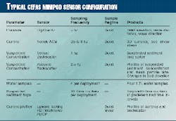 Th 97355301 Th 97355301