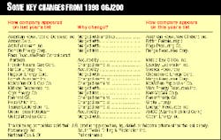 Th 97374901 Th 97374901