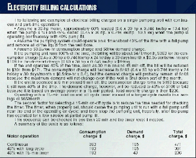 Timer Controlled Beam Pumps Reduce Operating Expense Oil Gas