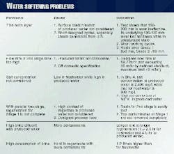 Th 97387701 Th 97387701