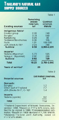 Th 97394101 Th 97394101