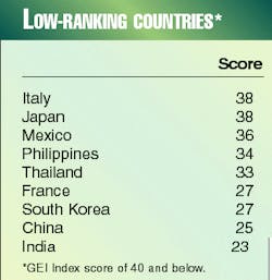 Th 97414403 Th 97414403