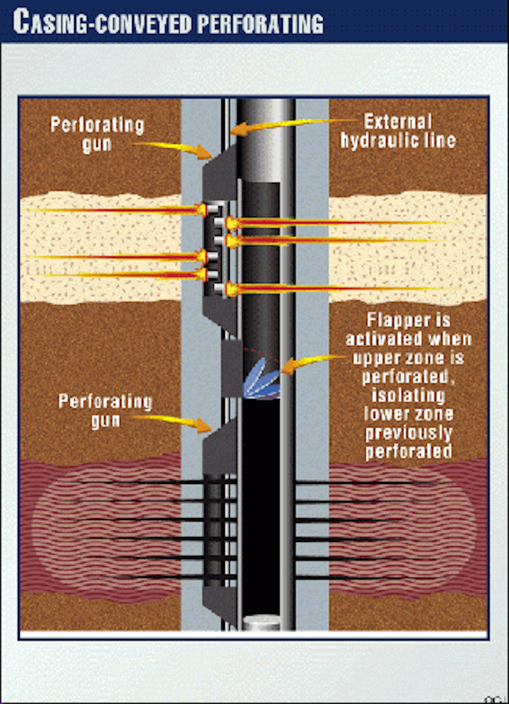 Casingconveyed perforating guns fired in Canada Oil & Gas Journal