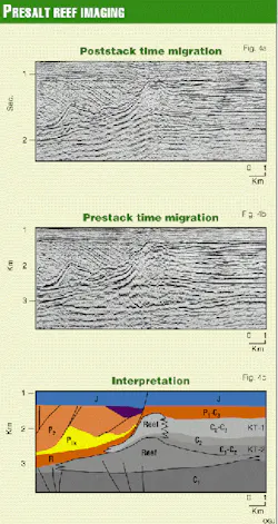 Prestack Depth Migration Helps Seismic Imaging In Salt-Prone Pre ...