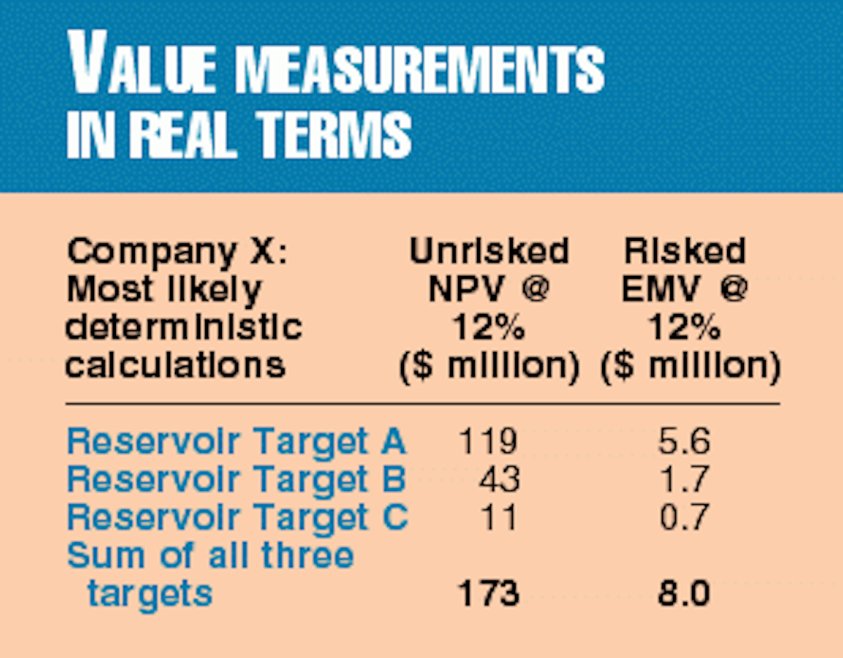 Evaluation Approaches Used By The Property Valuation