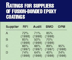 Th 97455902 Th 97455902