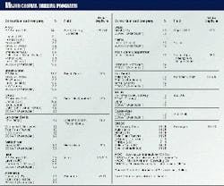 Th 97456701 Th 97456701