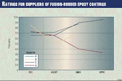 Th 9745jco03 Th 9745jco03
