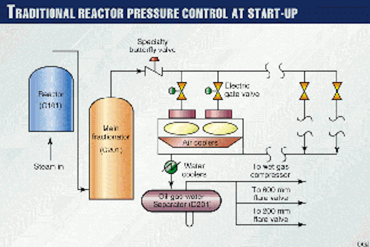 Use of dry gas, nitrogen improves FCCU reactor pressure control | Oil ...