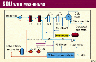 dewaxing process of light gas oil