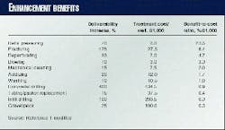 Th 9748j5801 Th 9748j5801