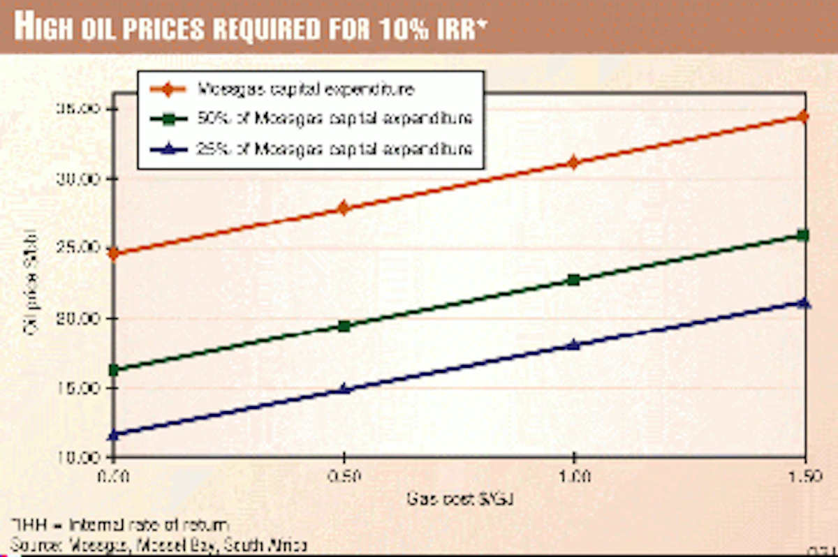 Value added synthetic fluids key to Mossgas' success | Oil & Gas Journal