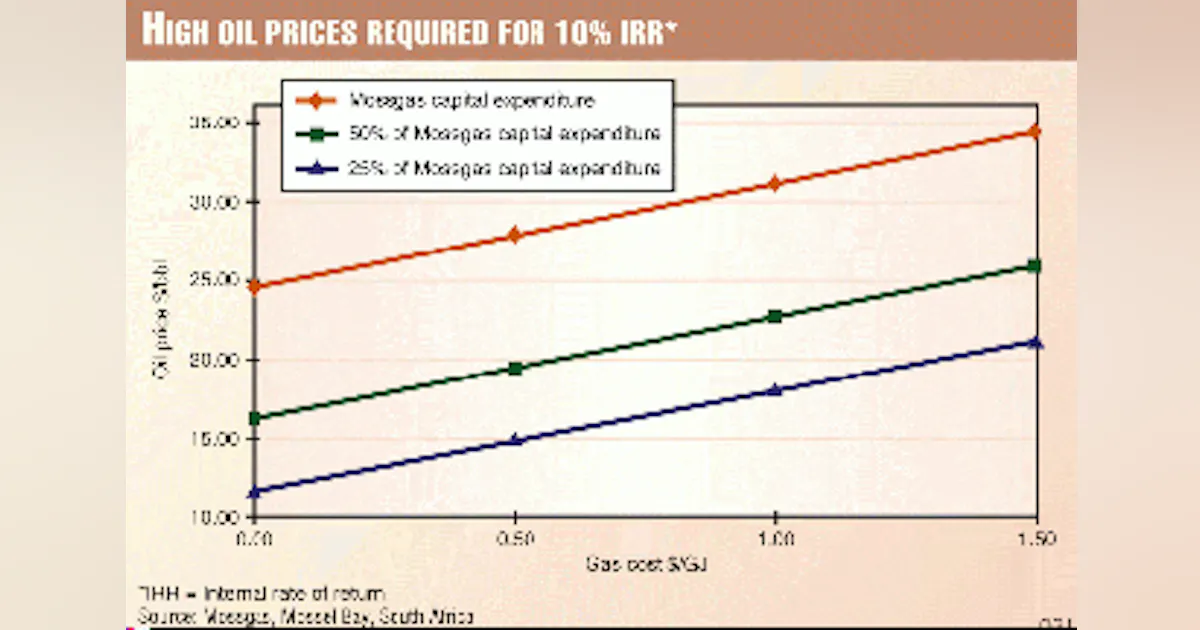 Value added synthetic fluids key to Mossgas' success | Oil & Gas Journal