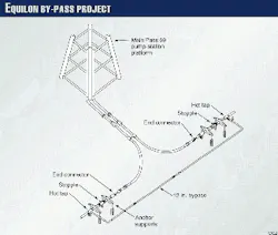 GOM area is site of extensive pipeline re-route | Oil & Gas Journal