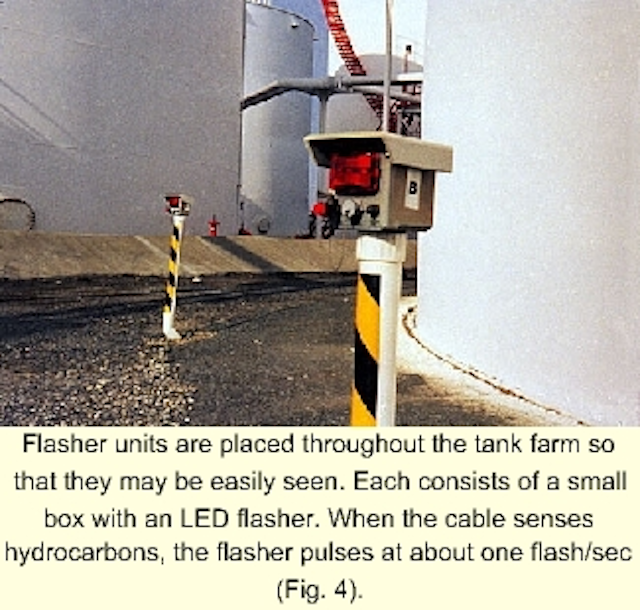 Storagetank leak detection improved with cablesensor system Oil & Gas Journal